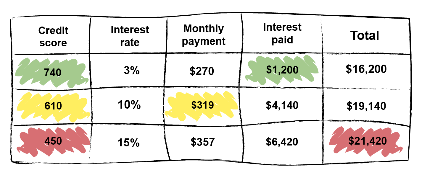 debt loan chart